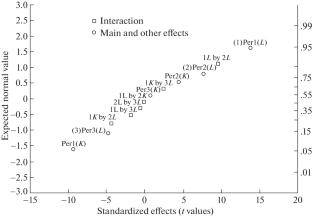 Fatigue Strength Assessment of Structural Materials with Plasma Coatings