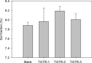 Simultaneous devulcanization and denitrification: a novel approach for valorization of both ground tire rubber and nitrate-containing wastewater