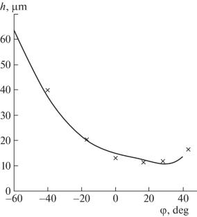 The Nonisothermal Elastohydrodynamic Problem for a Journal Bearing