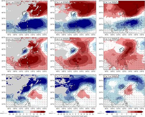 Revealing Circulation Patterns Responsible for Extreme Precipitation Events Over the Hai River Basin From Moisture Transport Perspective