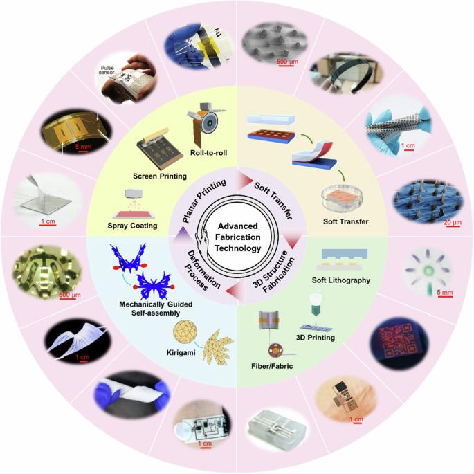 Revolutionizing wearable technology: advanced fabrication techniques for body-conformable electronics