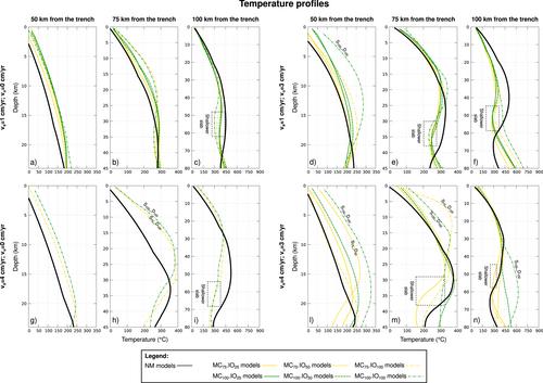 Thermo-Mechanical Effects of Microcontinent Collision on Ocean-Continent Subduction System