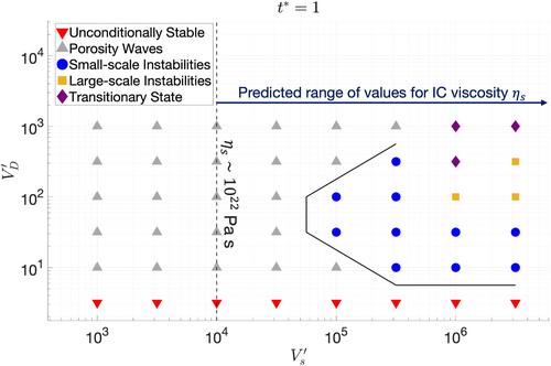 Compaction-Driven Convection in the Growing Inner Core