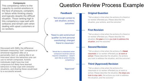 Comparing Autistic and Neurotypical Responses to Conventional and Modified Questions in Algorithmically Scored Asynchronous Video Interviews: A Textual Analysis