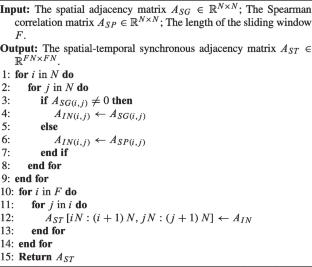 Spatial-temporal synchronous graphsage for traffic prediction