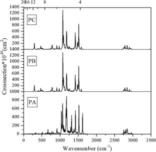 Investigating spectroscopy and optical responses in azo and non-azo polymeric compounds: a theoretical approach