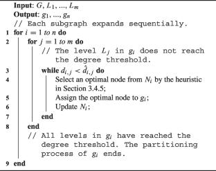 LocalDGP: local degree-balanced graph partitioning for lightweight GNNs