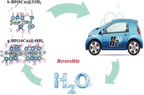 Calcium-atom-modified boron phosphide (BP) biphenylene as an efficient hydrogen storage material†