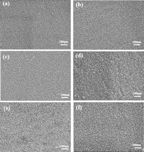 Preparation of Ag-based transparent conductive films with high figure-of-merit from dielectric layers’ combination