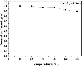 Structure and luminescence property of Sr3NbGa3Si2O14:Tm3+/Dy3+ phosphors for white LEDs