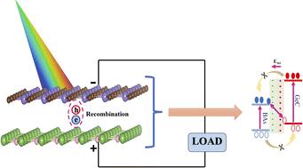 Theoretical insights into Z-scheme BAs/GeC van der Waals heterostructure for high-efficiency solar cell†