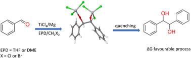 Experimental verification of halomethyl carbinol synthesis from carbonyl compounds using a TiCl4–Mg bimetallic complex promoter†