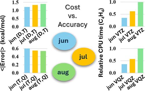Evaluating Cost and Accuracy in Two-Point Complete Basis Set Extrapolation Schemes Using Efficient Diffuse Basis Sets