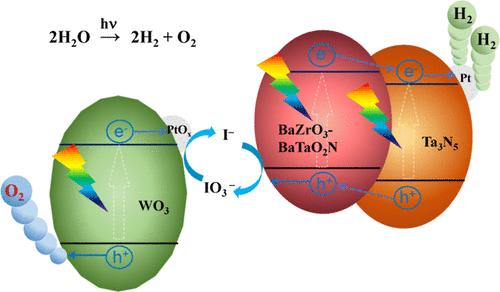 Novel Heterostructure as a H2-Evolving Photocatalyst Boosting the Z-Scheme Overall Water Splitting Performance under Visible Light Irradiation