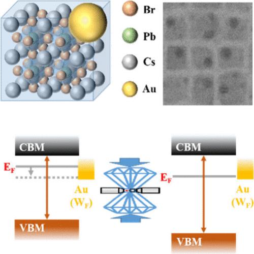 Pressure Affected Interface Effect in Nanoheterojunctions Formed by Au Nanoparticles Anchoring CsPbBr3 Nanocrystals