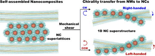 Chiral Symmetry Breaking in Nanocrystal Superlattices Enabled by Shear and Nanowires