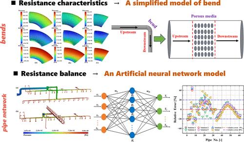 CFD Investigation on Resistance Balance of Complex Pipe Networks and Optimization Based on Artificial Neural Network