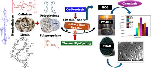 Co-Pyrolysis Studies of Agricultural Residue and Plastics for Process Optimization in a Rotary Kiln Reactor System