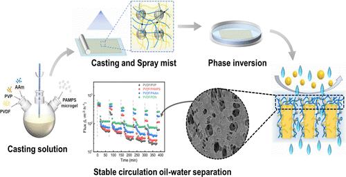 Robust, Antifouling, and Hydrophilic Particle-Based Double-Network Hydrogel–PVDF Interpenetrating Microfiltration Membrane