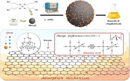 Titanium Dioxide Nanoparticle-Loaded Silica Gel Spheres: A Superior Adsorbent for the Elimination of Trace Water in Transformer Oil