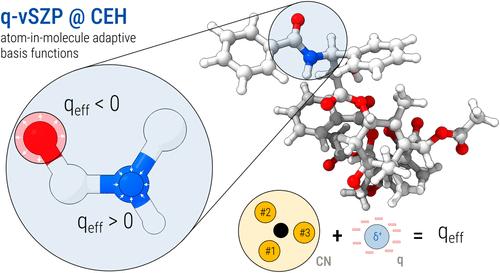 Advanced Charge Extended Hückel (CEH) Model and a Consistent Adaptive Minimal Basis Set for the Elements Z = 1–103