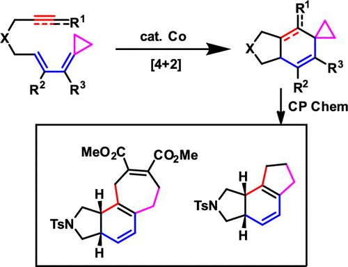 Cobalt-Catalyzed Intramolecular [4 + 2] Cycloaddition of Cyclopropyl-Capped Dienes with Alkynes/Alkenes/Allene and Reaction Mechanism