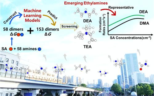 Sulfuric Acid-Driven Nucleation Enhanced by Amines from Ethanol Gasoline Vehicle Emission: Machine Learning Model and Mechanistic Study
