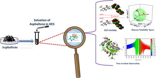 Dispersion Stability Mechanism of Asphaltene in Deep Eutectic Solvents through Multiresolution Simulation Approaches