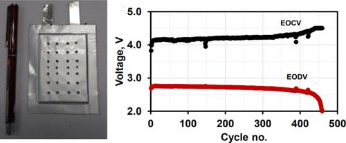 Design and Demonstration of Pouch-Type Lithium–Air Batteries