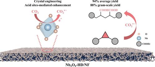 Nanocrystalline High-Dimensional Nb2O5 for Efficient Electroreductive Dicarboxylation of CO2 with Cycloalkane