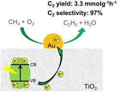 Accelerated interfacial hole transfer over Au/TiO2 photocatalysts for highly efficient oxidative coupling of methane†