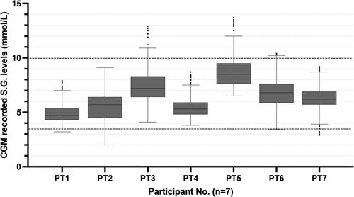 Sleep quality in children with hepatic glycogen storage diseases, a prospective observational pilot study