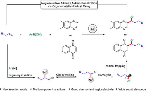 Nickel-Catalyzed Three-Component 1,1-Difunctionalization of Unactivated Alkenes with Quinoxaline/Naphthoquinone and Arylboronic Acids via Organometallic-Radical Relay