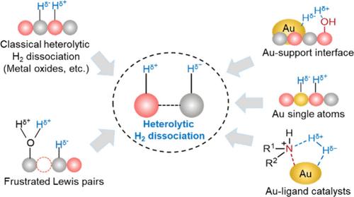 Analogy in the Mechanism of Heterolytic H2 Dissociation