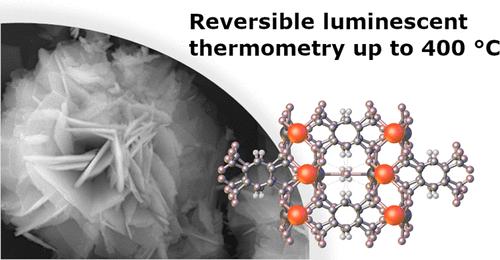 Europium and Terbium Benzene-1,2,4,5-Tetracarboxylates: Synthesis Peculiarities, Crystal Structures, and Luminescent Thermometry up to 400 °C