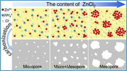 Rearrangement of Pore Structure-Enabled Micropore-Dominant N,O Co-Doped Carbon for Ultrafast Charge/Discharge Rate Supercapacitors at Commercial-Scale Mass Loading