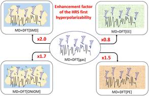 Solvent effects on the second harmonic responses of donor–acceptor Stenhouse adducts: from implicit to hybrid solvation models†