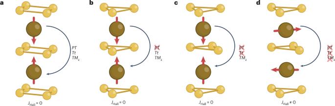 Bending electrons get hot