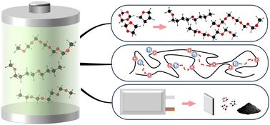 In situ polymerized ether-based polymer electrolytes towards practical lithium metal batteries