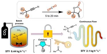 Rapid CO2 coupling to propargylic alcohols: unlocking the production of α-alkylidene cyclic carbonates via continuous flow†