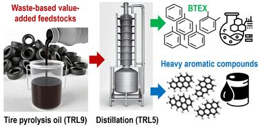 Waste-based value-added feedstocks from tire pyrolysis oil distillation: defossilization of the petrochemical industry†
