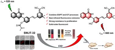 An HPQ-based near-infrared dye for the detection of ClO− and accurate imaging of cells and mouse tumor sites in situ†