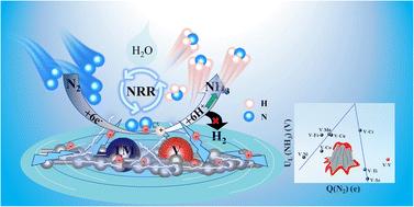 Breaking scaling relations and boosting ammonia synthesis in nitrogen reduction with V-containing heteronuclear double metal atoms†