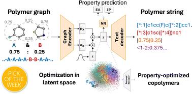 Inverse design of copolymers including stoichiometry and chain architecture