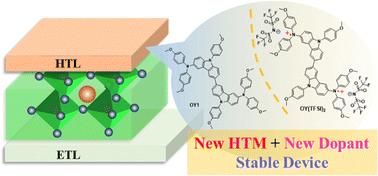 Li-TFSI free carbazole-based hole transport materials enable highly stable perovskite solar cells†