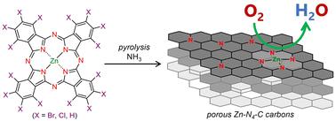 Multihalogenated Zn phthalocyanine as a precursor for porous Zn–N4–C carbons toward electrocatalytic oxygen reduction†