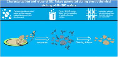 Characterization and reuse of SiC flakes generated during electrochemical etching of 4H-SiC wafers†
