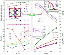 Magnetic phase transition and magnetocaloric effect in hexagonal MnCoGe alloys mediated by axial strain: a Monte Carlo study