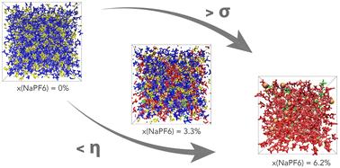 A computational study of the ternary mixtures of NaPF6–EC and choline glycine ionic liquid