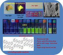 Brightness and AIEE behaviour of methylenebis(4,1-phenylene) linkage electron donor–acceptor-based dyads and their implications for robust quantification of explosive picric acid in both aqueous medium and solid state†